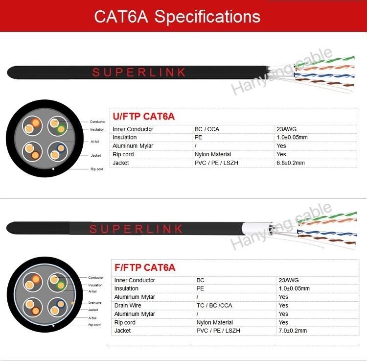 Vietnam Manufacturer UTP FTP CAT6A with RJ45 Connector 23AWG 100% Oxygen Free Copper Conductor for Engineering Wiring