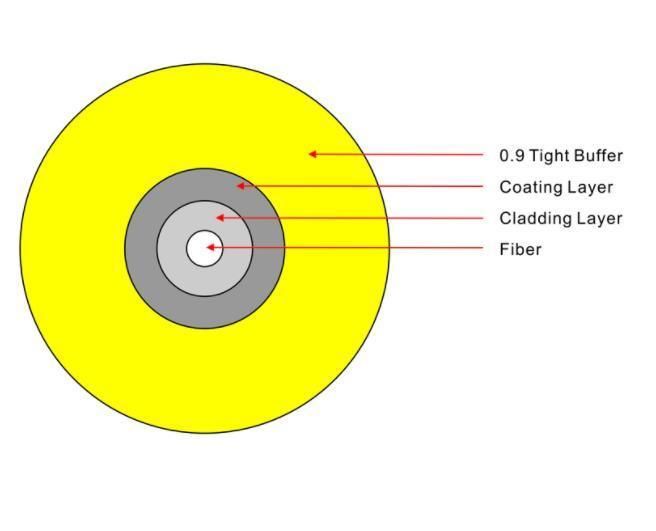 Gjjv Tight Buffer Fiber Optic Cable