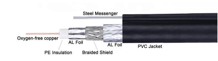 Tri Shield Rg11 Drop Coaxial Cable