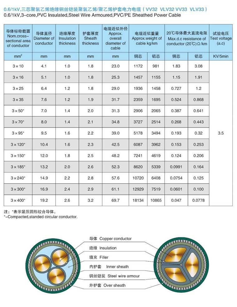 0.6/1kv Yjv Underground Steel Wire Armored Power Cable