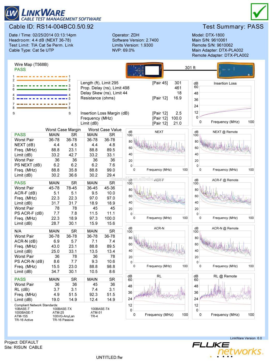 U/UTP Cat5e LAN 24AWG Cable Fluke Test Passed 305m Roll