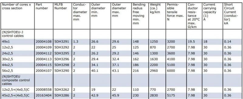 Cordaflex (SMK) -V (N) Shtoeu Low Voltage Cables for Vertical Reeling Cables