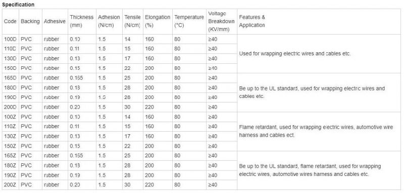 Vinyl Insulation PVC Electrical Electric Engineering Tape Rubber Insulating Wire Harness Tapemanufacture RoHS2.0