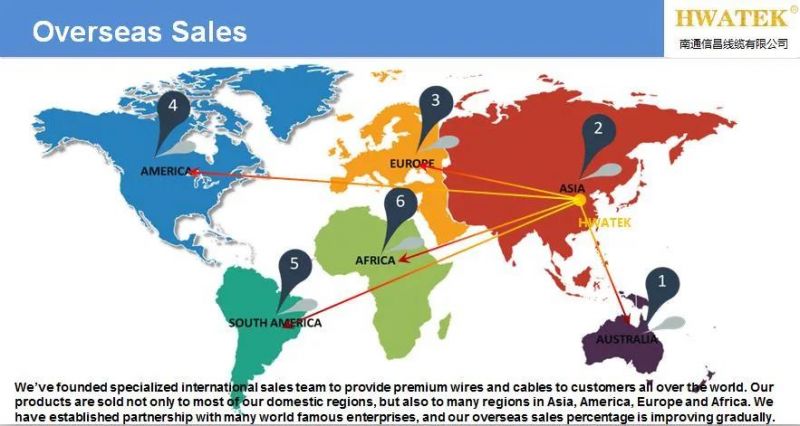 Cat 5e Network Cable for Communication and Signal Control Systems