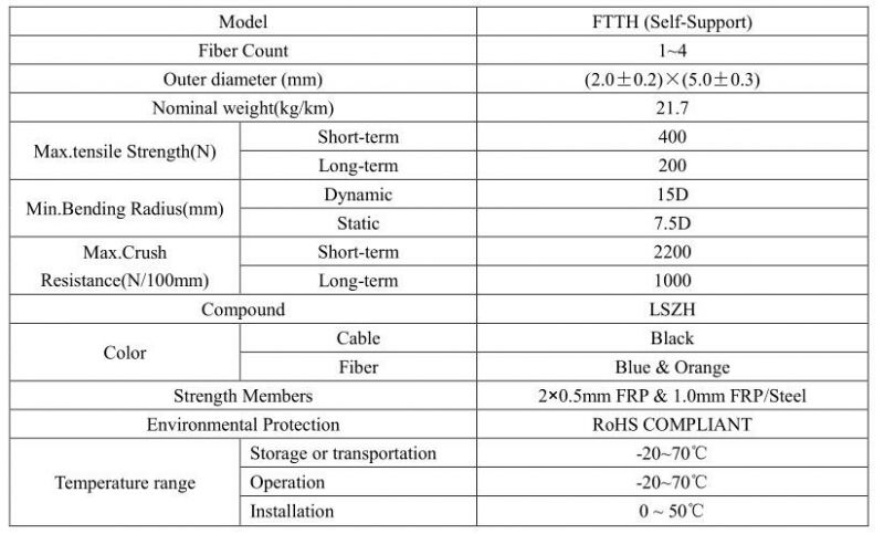 Indoor/Outdoor 1 2 4 Core G657A1/A2 GJYXFCH FRP/Steel Wire Single Mode FTTH Drop Flat Optic/Optical Fiber Cable