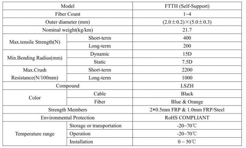 Indoor/Outdoor 1 2 4 Core G657A1/A2 GJYXFCH FRP/Steel Wire Single Mode FTTH Drop Flat Optic/Optical Fiber Cable