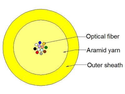 Anti-Interference Gjfv Indoor Multi Core Fiber Cable