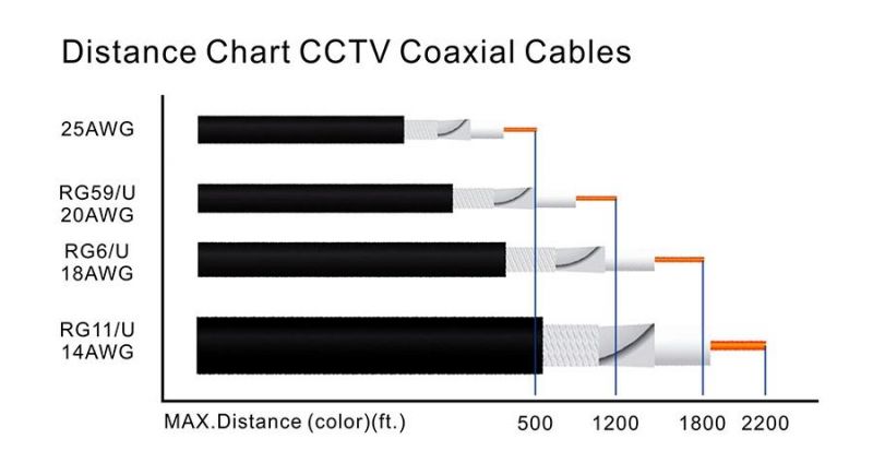 Rg59 with Messenger Coaxial Cable