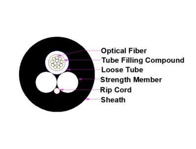 GYFXTY Indoor or Outdoor Stranded Non-Metallic Filling-up Optical Unit Fiber Optical Cable