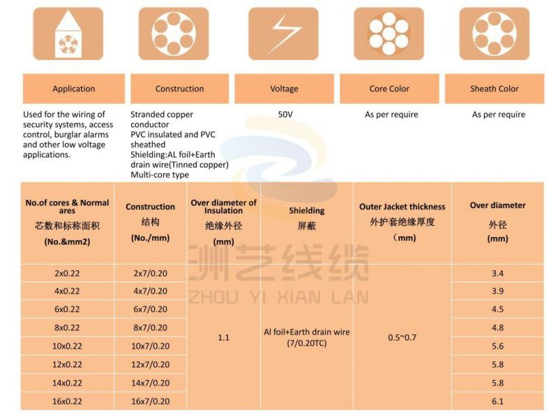 Fire Alarm Security Screened with Earth Drain Core Alarm Cable