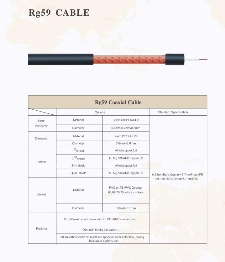 Coaxial Cable Rg59 RG6 Rg11