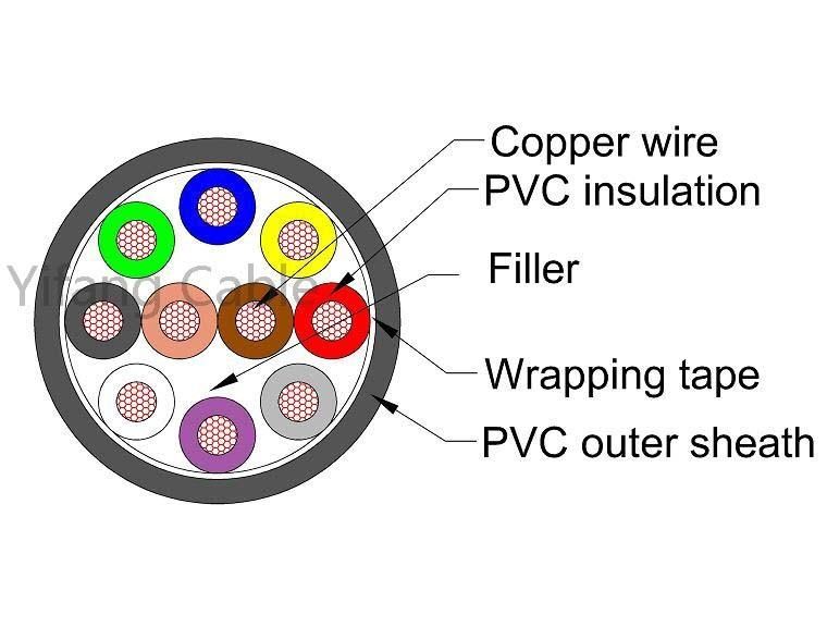 12 Core 1.5mm2 PVC Insulated Copper Control Cable