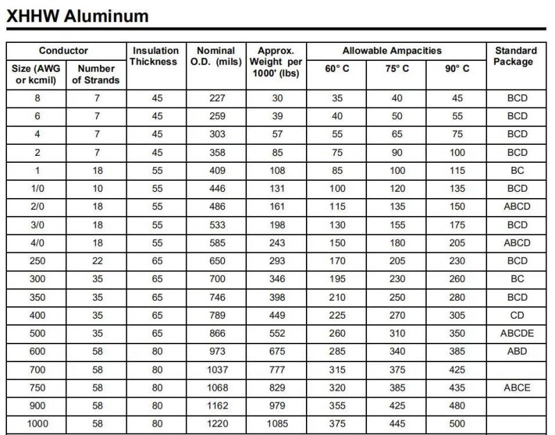 600V Aluminum Alloy 8000 Conductor Silane Flame Retardant XLPE Insulation 500mcm Xhhw Cable