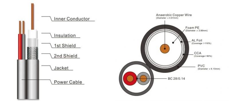 Manufacture Bare-Copper CCS RG6 2c Power Coaxial Cable RG6 CATV CCTV Cable