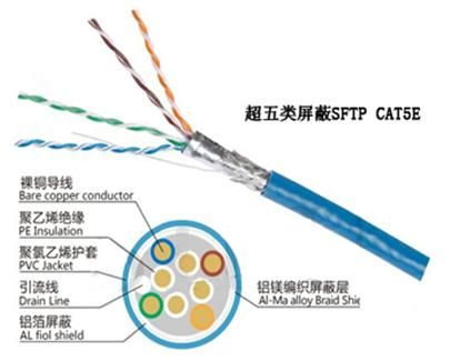 Communication Wires, Telephone Cable