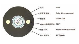 GYFXTY Unitube Non-Metallic Non-Armored Cable with Low Price