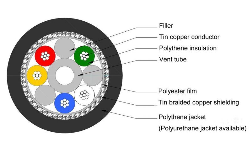 Waterproof Ventilated PE Cable for Submersible Level Transmitter
