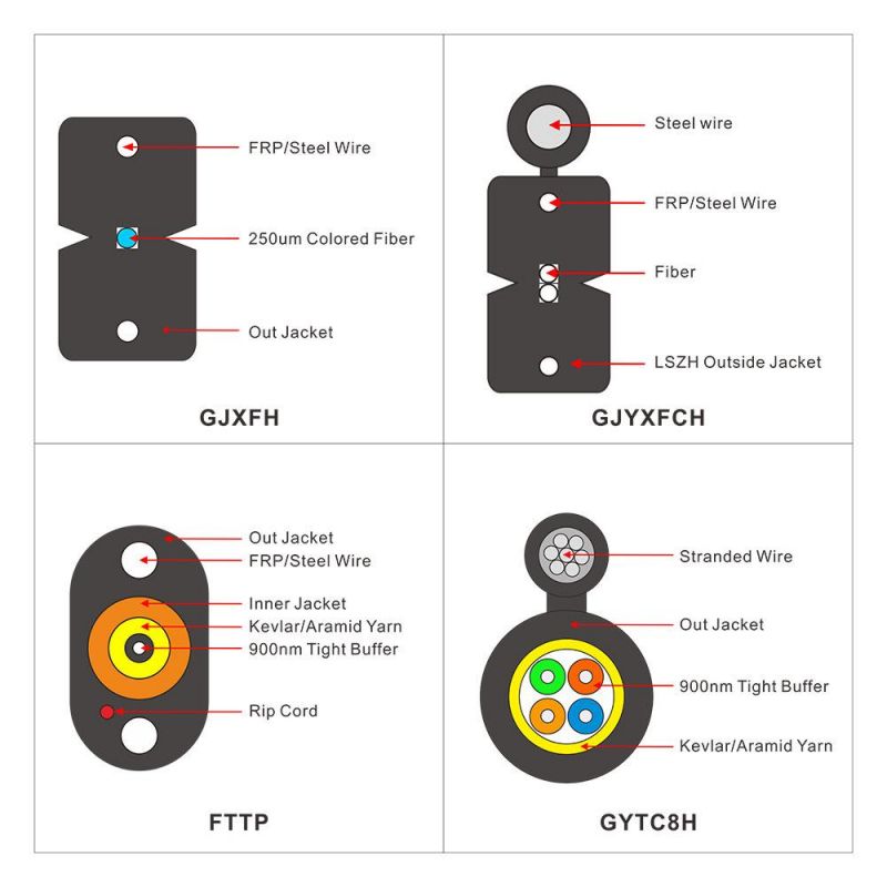 Factory Price Outdoor ADSS/GYTS/GYTC8S Cable Aerial Fiber Optic/Optical Cable and FTTH Drop Cable