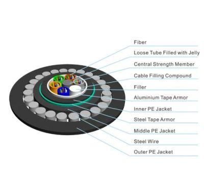 GYTS33-24-B1 Single Mode Steel Wires Armoured 24 48 72 96 144 Direct Burry Core Fiber Optical