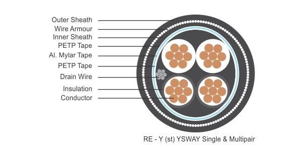 Re-2y (ST) Ysway Muti-Pairs Cu Core PE Insulated PVC Sheathed Woven Cu Wire Separate Shield Steel Tape Armored Computer Cable
