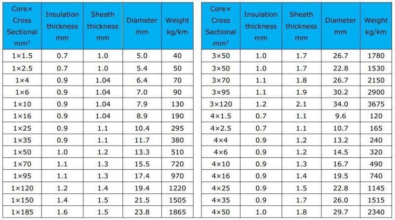 H05vvf Steel Wire Rope Epr/XLPE/PVC/Nr+SBR Insulated Shipboard Power Fine Strand Battery Welding Marine Boat Electric Aluminium Cable