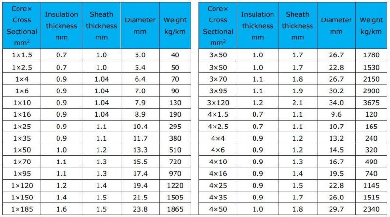 H05vvf Steel Wire Rope Epr/XLPE/PVC/Nr+SBR Insulated Shipboard Power Fine Strand Battery Welding Marine Boat Electric Aluminium Cable