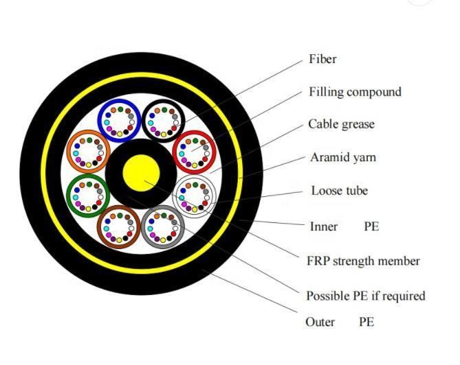 Self-Supporting ADSS Fiber Optical Cable Outdoor Aerial ADSS 48 96 Core Fibra Optica ADSS for Telecommunication