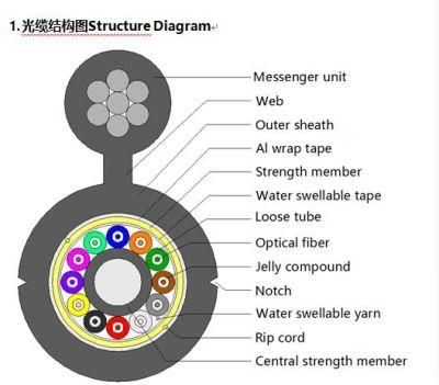 Figure 8 Armored Optical Cable Self-Supporting Gyfc8a
