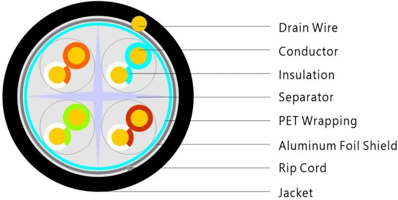 FTP CAT6 Indoor LAN Cable Ethernet Cables