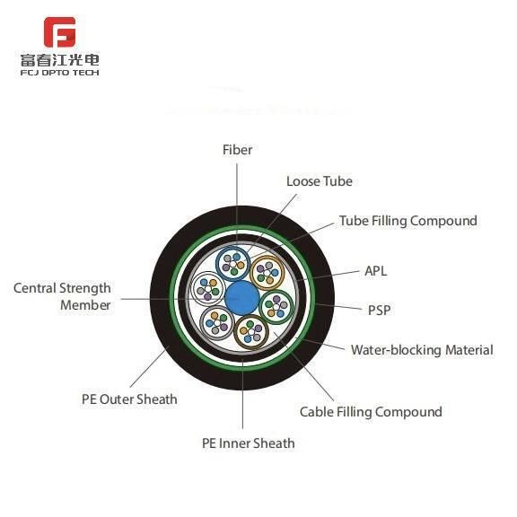 Outdoor 2-144 Core Single-Mode Fiber G652D GYTA Cable Stranded Single Jackets Armored Cable