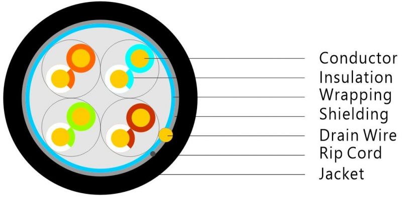FTP Cat5e Outdoor Cable LAN Cable LAN Cable Ethernet Cable