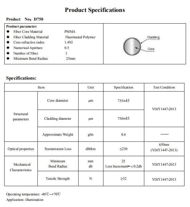 6000m/Roll 0.5mm PMMA Plastic Unsheathed Transparent End Glow Fiber Optic for LED Decoration