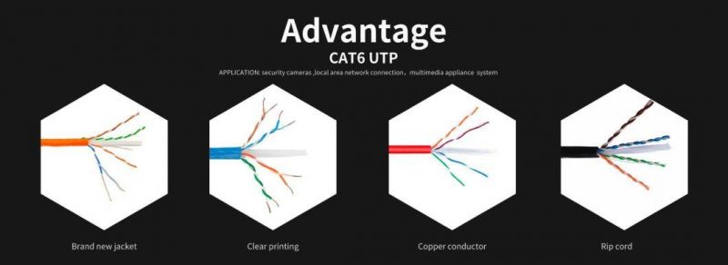 UTP FTP SFTP CAT6 LAN Wire