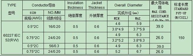 Electrical PVC Insulated Rvv 1.5mm2 Multi-Cored IEC 60227 Cable