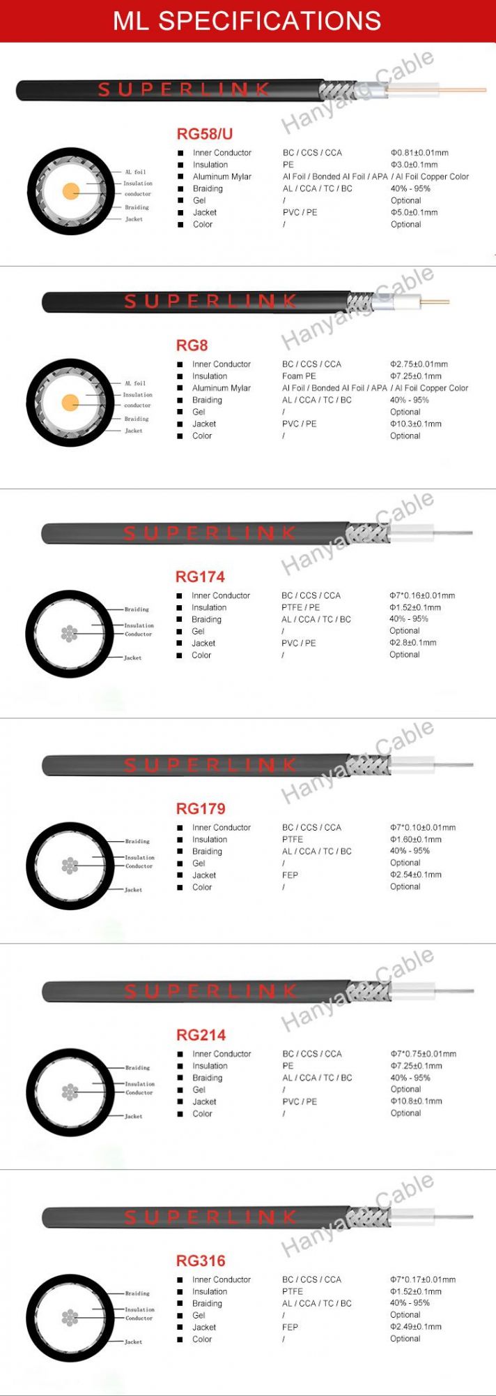 50ohm Rg 174 Coax Cable Flexible RF Coaxial Cables