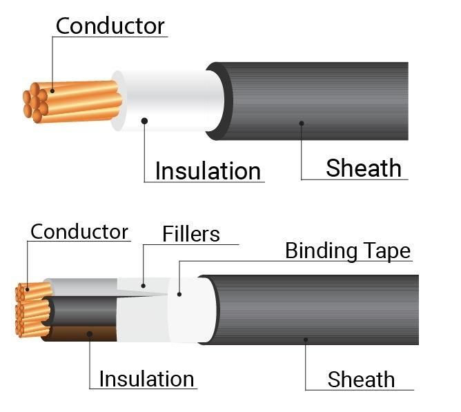 Fd-0.6/1 Kv-CV XLPE Insulated PVC Jacketed Flame Retardant Power Cable