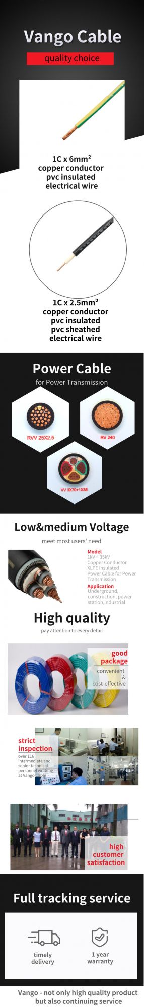 450/750V, 300/500V, 300/300V Electric Wire with Copper Conductor and PVC Insulation.