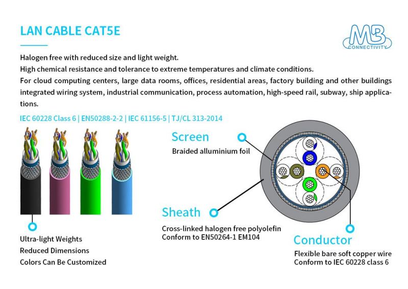 CE Certified Industrial UTP LAN Cable Cat5e for High Speed Communication