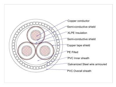 11kv 3 Core 150mm2 Armoured Copper Cable