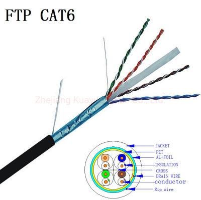 LAN Cable 4X2X23AWG 250MHz FTP CAT6