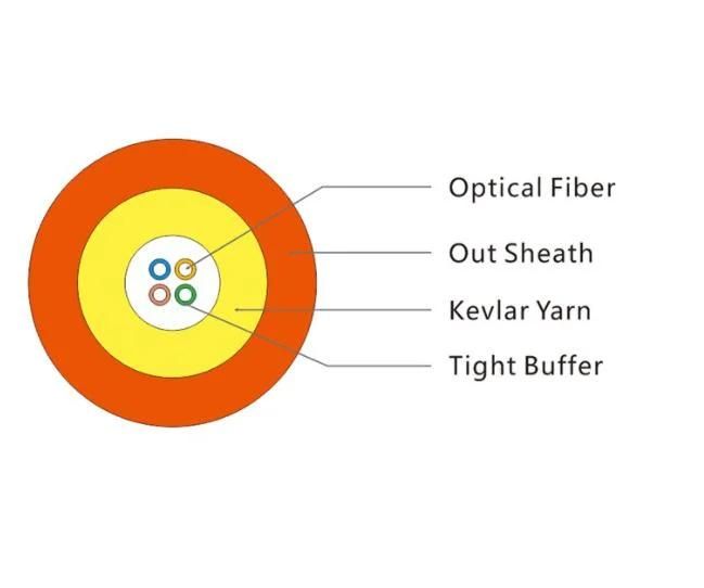 GJFJV Indoor 1/2/4/6/8/10 Core Tight Buffer Sc / LC / St / FC Fiber Optical Jumper Cable