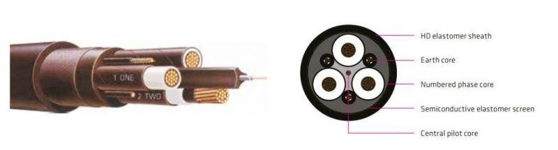 PVC Type 241 Semi Conductive Screened Power Multi-Cores Three Earth Cores One Extensible Pilot 241sf Underground Mine Cable