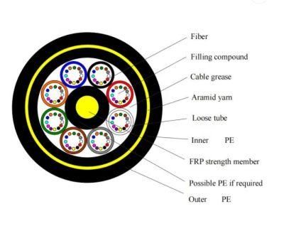 ADSS Outdoor Aerial 24/36/48 Core Single Mode Large Span Dielectric Self-Supporting Network ADSS Fiber Optic/Optical Communication Cable