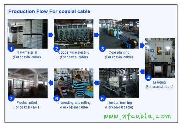 21years Professional Manufacture Produce RG6 Rg59 Coax Coaxial Cable with ETL RoHS CE (RG6)