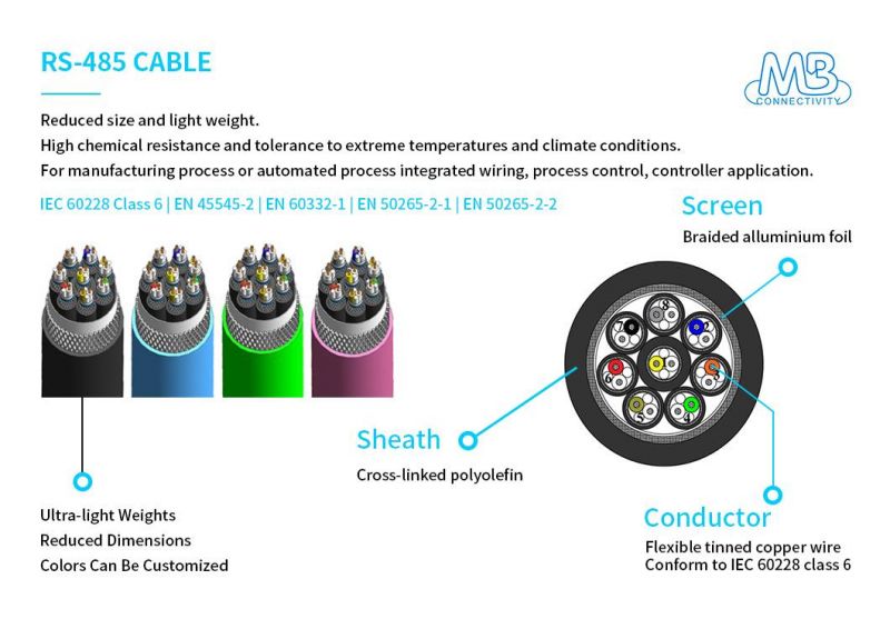 En 45545-2 Guideline Railway Rolling Stock Cable with Min. 80% Shield Coverage