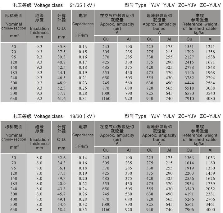 Factory Supply Electric Power Cable XLPE Cable IEC Standard