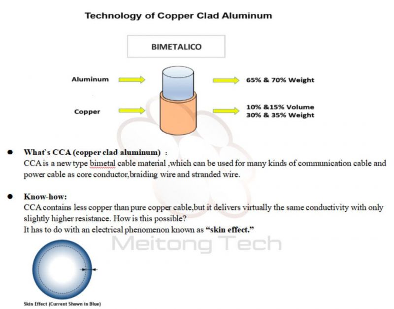 Copper Coated Aluminium Twisted Wire or Stranded Wire