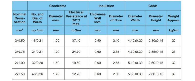 Germany Standard Multi-Core Cable Flyz Automotive Cable