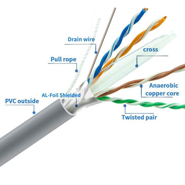 Bare Copper Conductor Cable Network LAN UTP FTP CAT6 Patch Cord Ethemet UTP CAT6