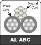 Duplex, Triplex, Quadruplex Cable Overhead ABC Cable